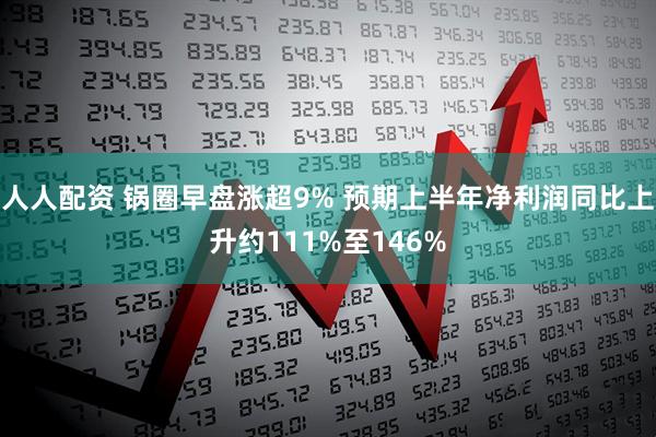 人人配资 锅圈早盘涨超9% 预期上半年净利润同比上升约111%至146%